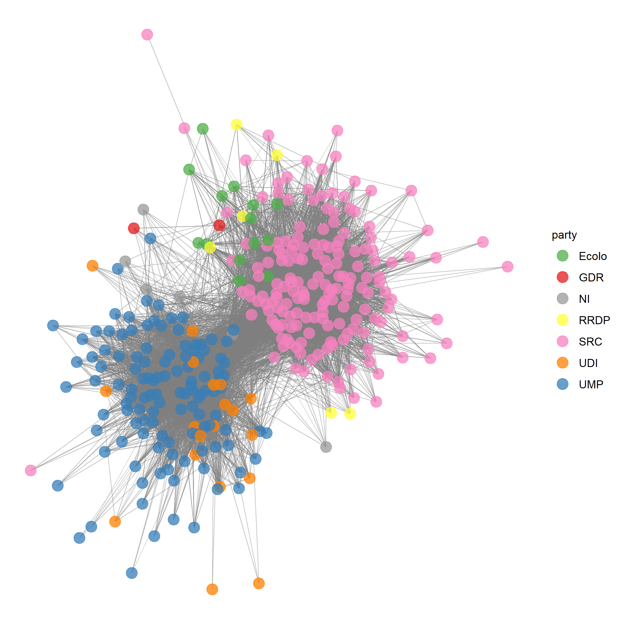 network graphic of french MPs on twitter (p0)