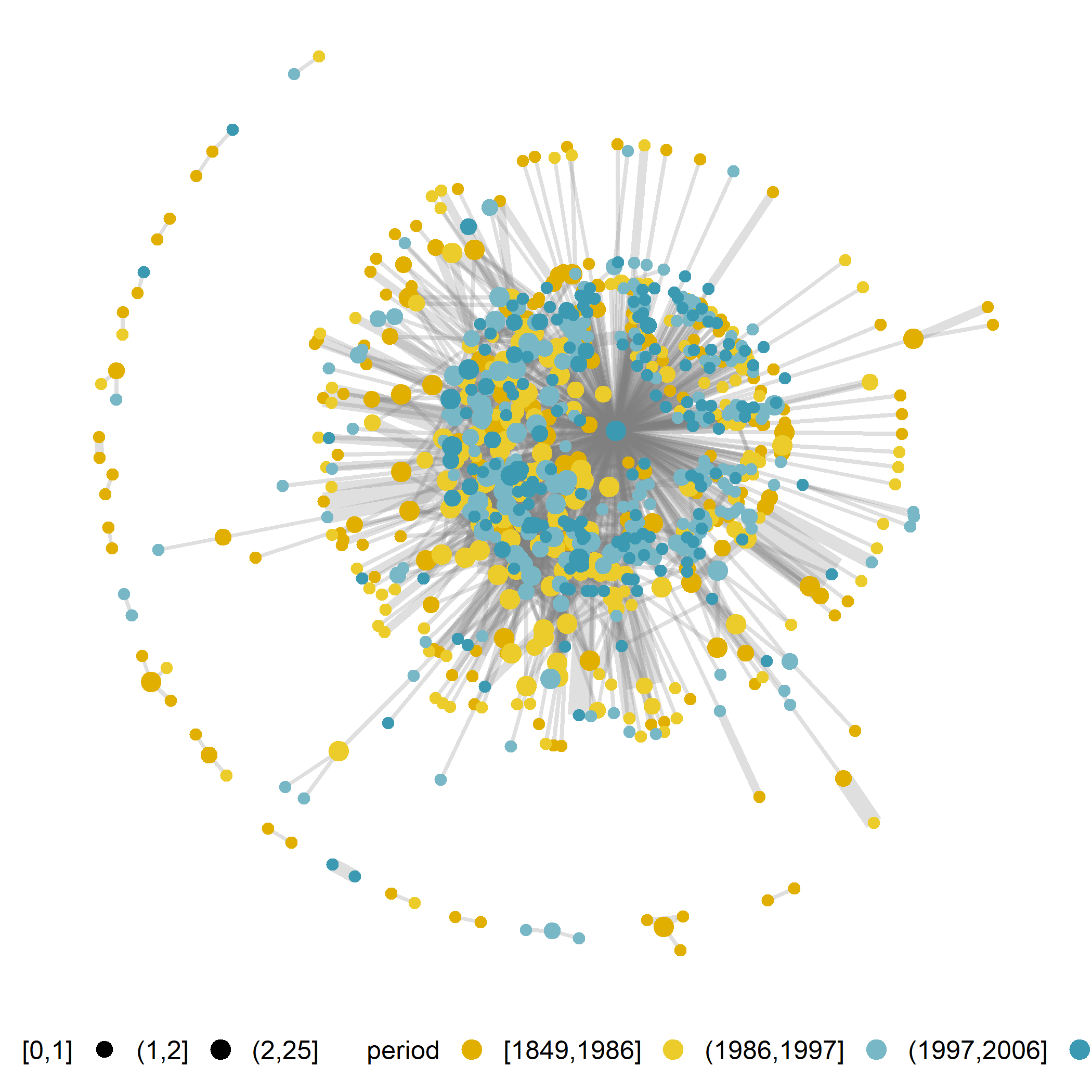 network graphic on icelandic legal